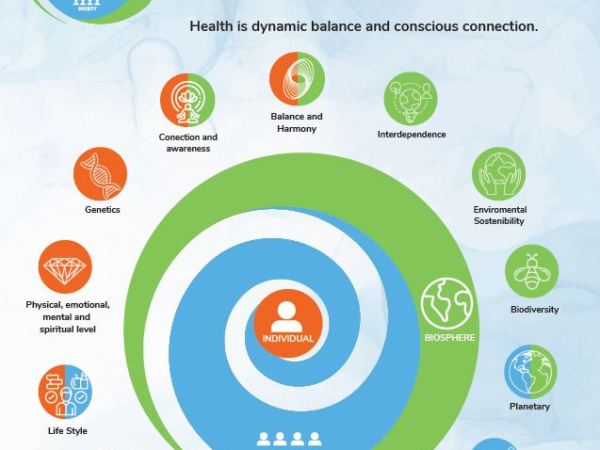 A New Definition of&nbsp;Health