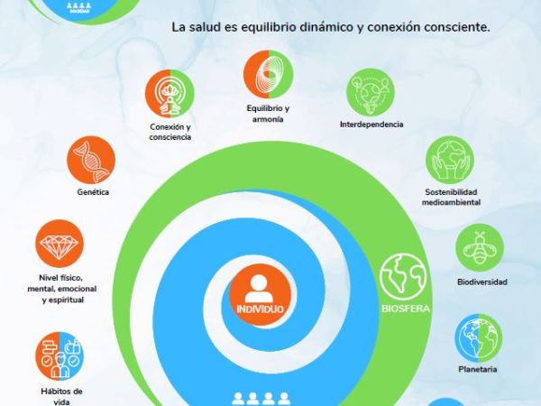 Una Nueva Definición de&nbsp;Salud